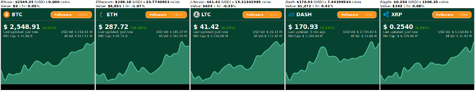 coin data provided by cryptocompare.com